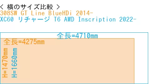 #308SW GT Line BlueHDi 2014- + XC60 リチャージ T6 AWD Inscription 2022-